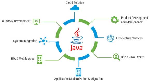 Java Application Development from Kognitive